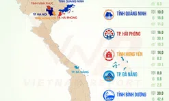 Khám phá những điểm đặc biệt của 10 địa phương hấp dẫn doanh nghiệp lớn đầu tư nhiều nhất năm 2024