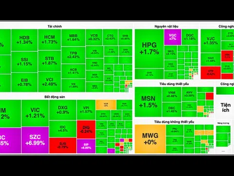 VN-Index tăng gần 16 điểm khi ông Donald Trump tuyên bố đắc cử Tổng thống Mỹ