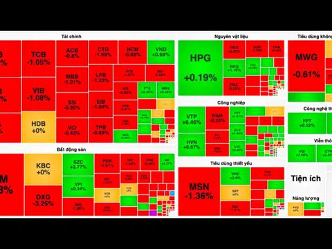 Khối ngoại bán ròng hơn 1.100 tỷ đồng, VN-Index mất 7 điểm