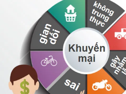 Khiếu nại vụ việc cạnh tranh không lành mạnh: Doanh nghiệp cần chuẩn bị những gì?
